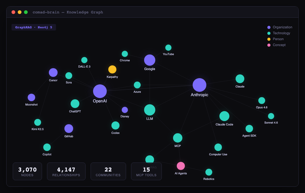 Brain knowledge graph visualization