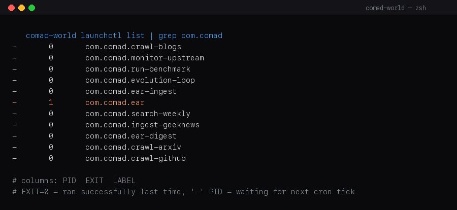 launchctl list grep com.comad